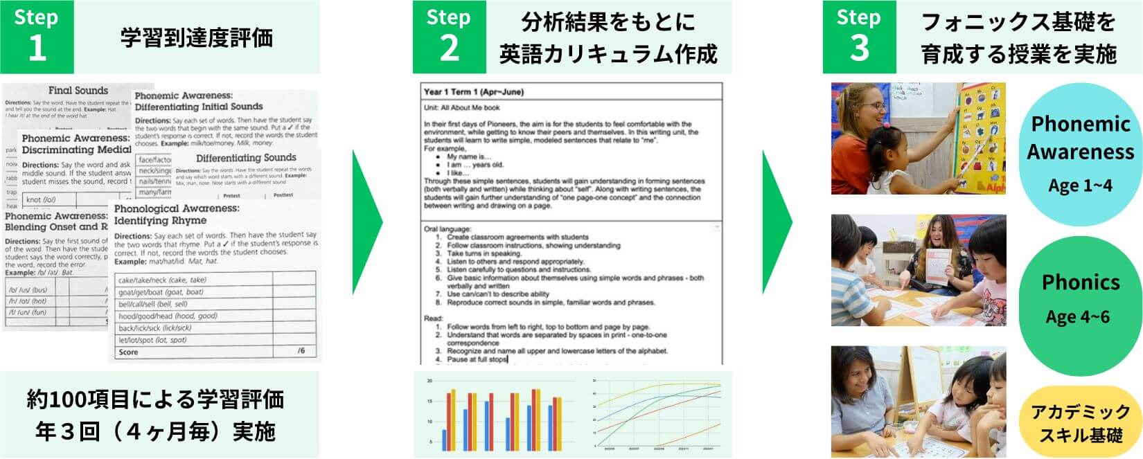 学習到達評価と個別最適カリキュラム 一人ひとりの英語力を分析し、個別最適な英語教育を実施