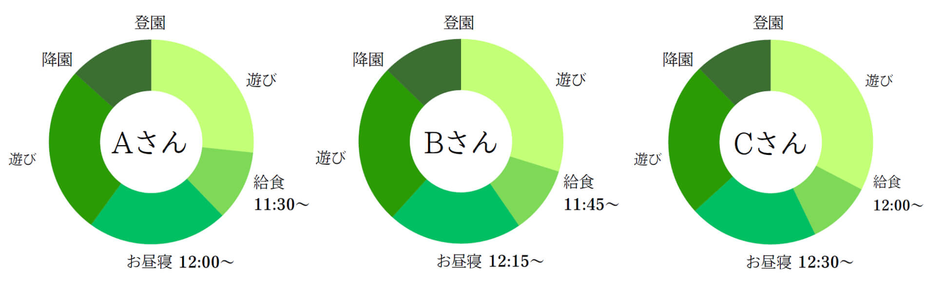 個々の生活リズムに合わせた保育日課