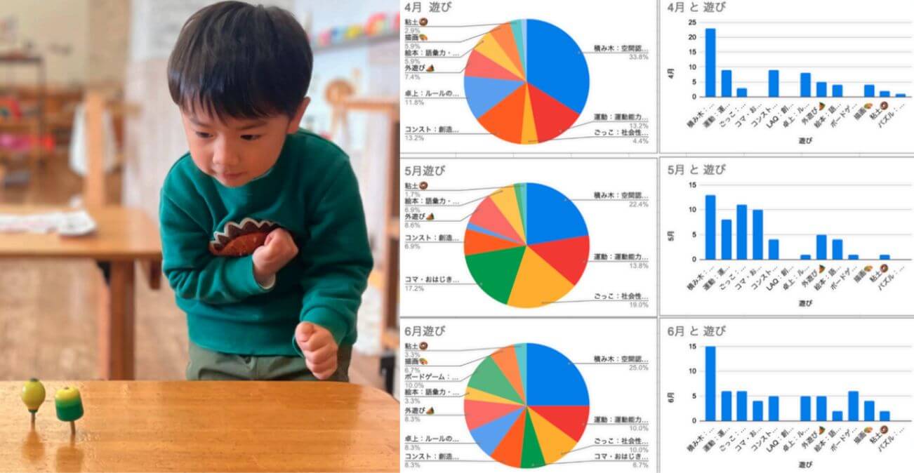 カスタマイズド保育 子ども発育分析システム